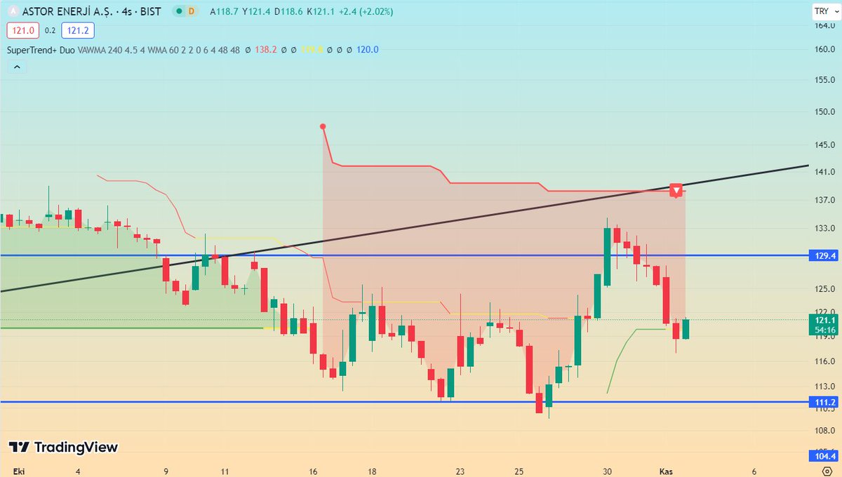 <a href="/FatihUluturk1/">Fatih Ulutürk</a> #ASTOR 119 desteğinde tutunmalı