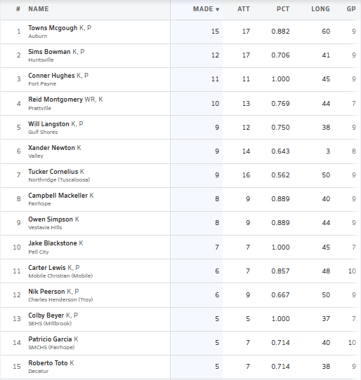 Hall-Tech Sports tweet media