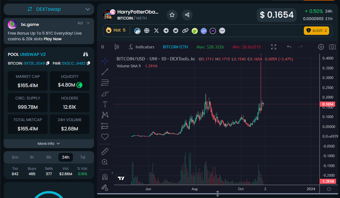 0xZezesa's tweet photo. This will be your last chance to buy ticker bitcoin sub 200 million market cap, we are never going back to this price ever again. Ticker bitcoin is too undervalued, it should be one bitcoin for one bitcoin. #HarryPotterObamaSonic10Inu. https://t.co/31zJqhGpCq