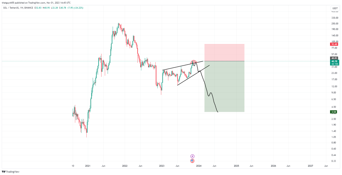 💐Guru 💐 tweet media