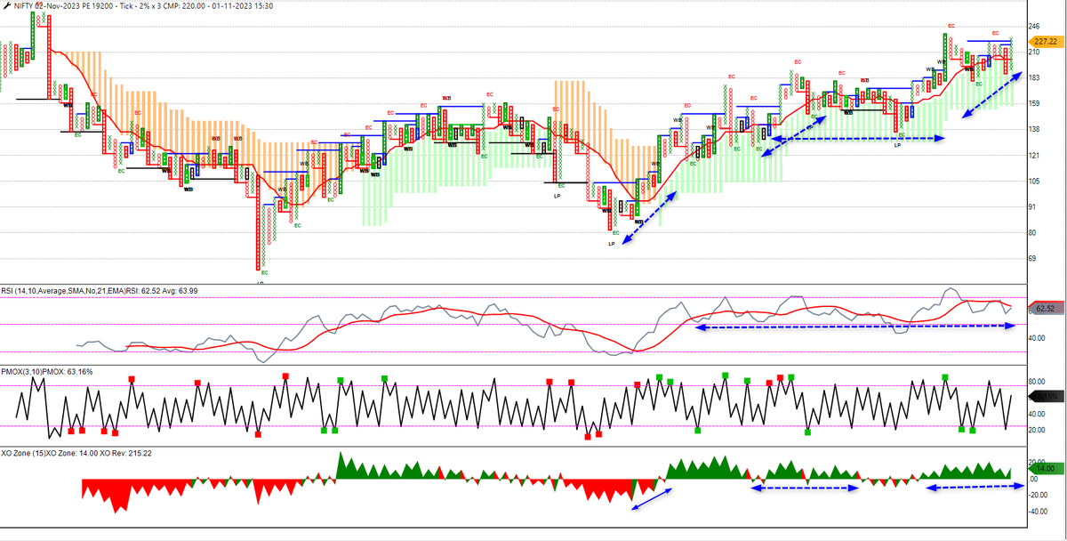 ChartingG's tweet image. was checking today's move in #19200P wkly (2% on tick )...

Awesome tool @definedge.....

&amp;amp; @dtbhat saheb never disappoints with his new finds on #tradepoint as usual 😂