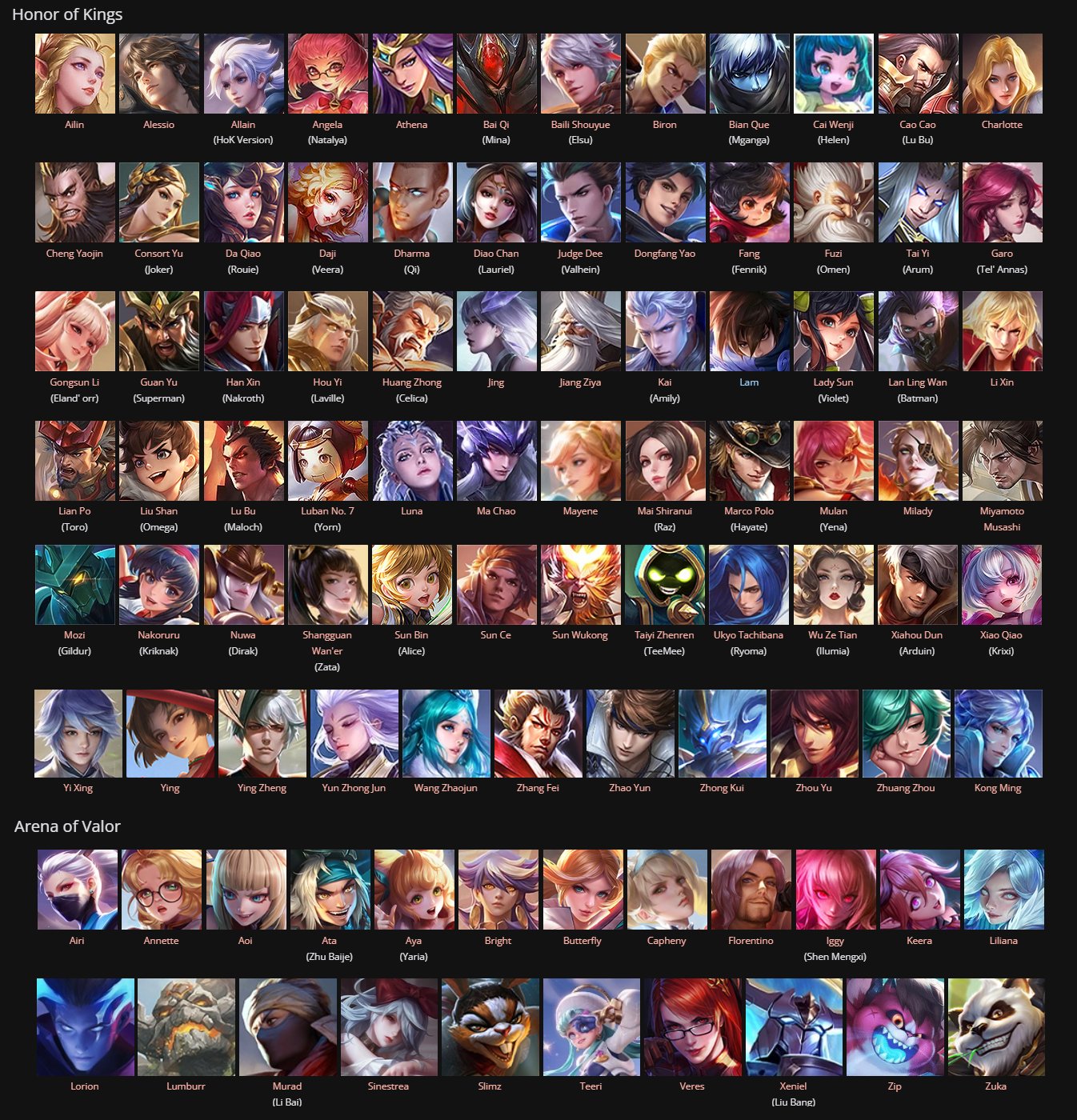 TIER LIST HONOR OF KINGS #honorofkings #hog #hok #aov #vaiprofy #viral