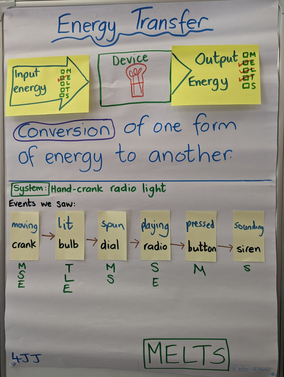 Jodee Junge (@jungej14) on Twitter photo Another great day of learning about energy transfer. Thanks, <a href="/SarahHROM/">Sarah Hodgson</a> Your support throughout this unit of inquiry has been amazing! Another great day of learning about energy transfer. Thanks, <a href="/SarahHROM/">Sarah Hodgson</a> Your support throughout this unit of inquiry has been amazing!