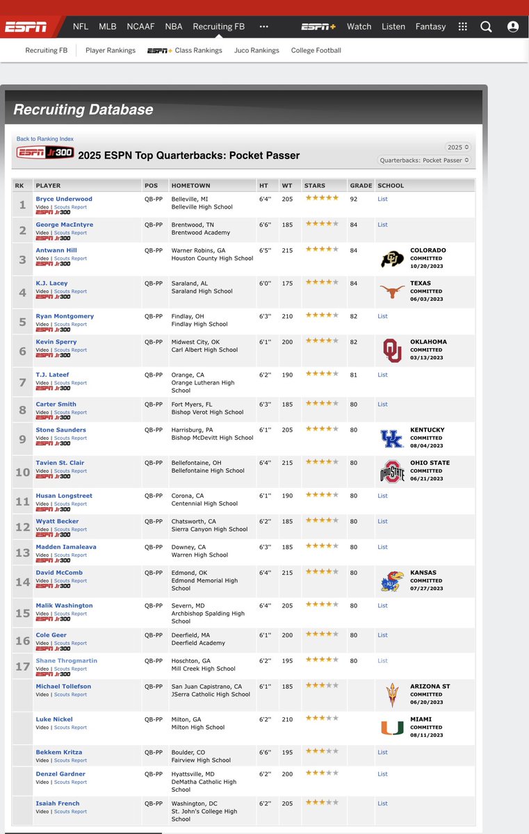 ShaneThrogmart1's tweet photo. Wow!  Thank you @espn for the 4⭐️ Ranking. And Adding me to ESPN jr 300. Current ranking is #17th QB in the country for 2025 and #2 in Ga. @MCFootballCoach @coachjlovelady @On3Recruits @247recruiting @RivalsJohnson @Rivals @RustyMansell_ @QBHitList @MC_Recruiting @NEGARecruits https://t.co/y2I0dzOphu