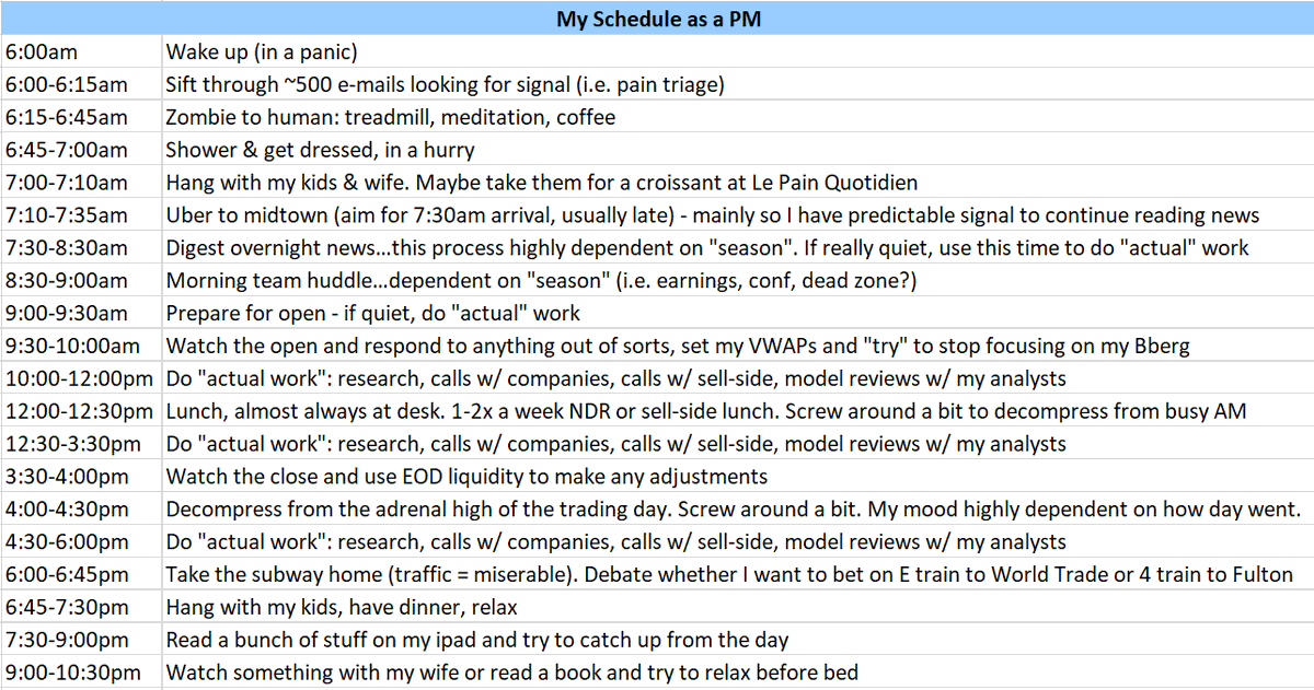 MY DAILY SCHEDULE AS A PORTFOLIO MANAGER

Last week in class at ASU I had a PM at a NYC hedge fund come in as a guest speaker. 

A student asked him the typical "day in the life" question and we got a good laugh thinking about a "Hedge Fund Morning Routine" post...his first step
