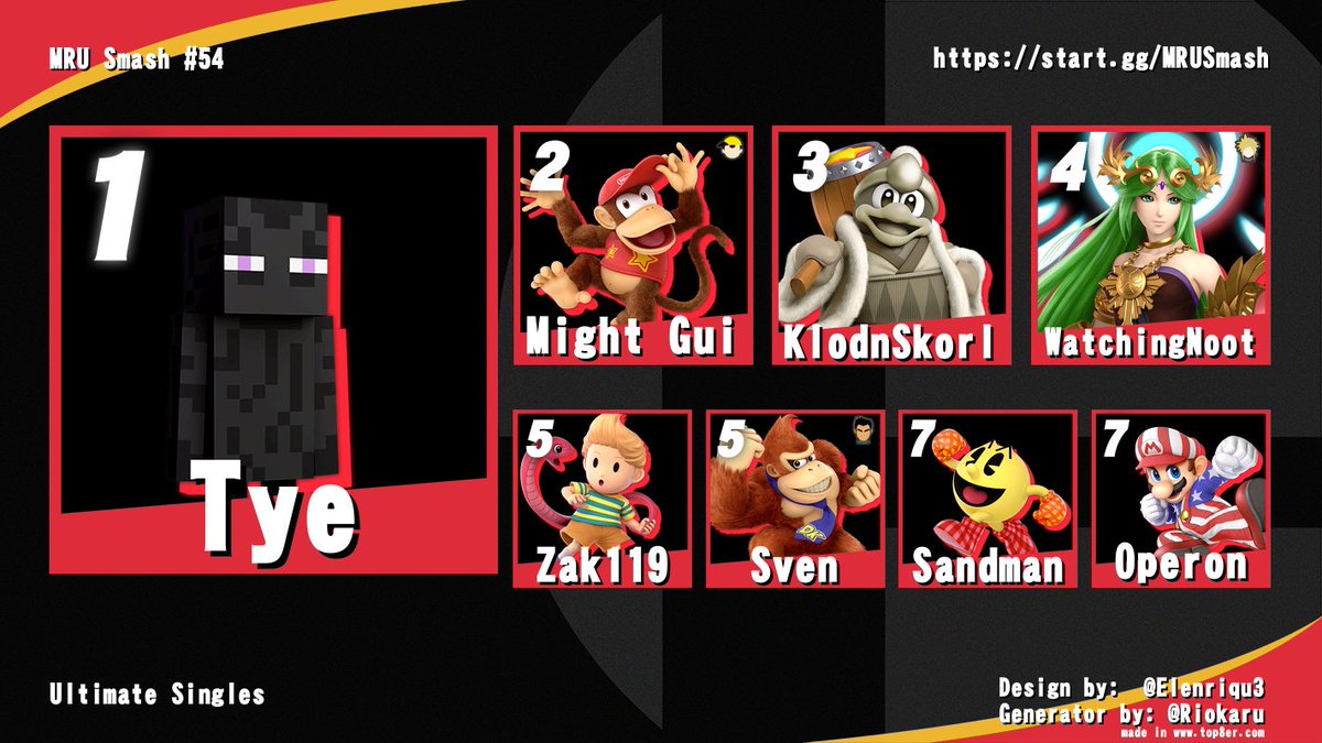 Congratulations to the top 8 of MRU Smash #54!
🥇: <a href="/Tye_AB/">Tyler</a>
🥈: Might Gui
🥉: <a href="/domenico_rosi/">Domenico Rosi</a>