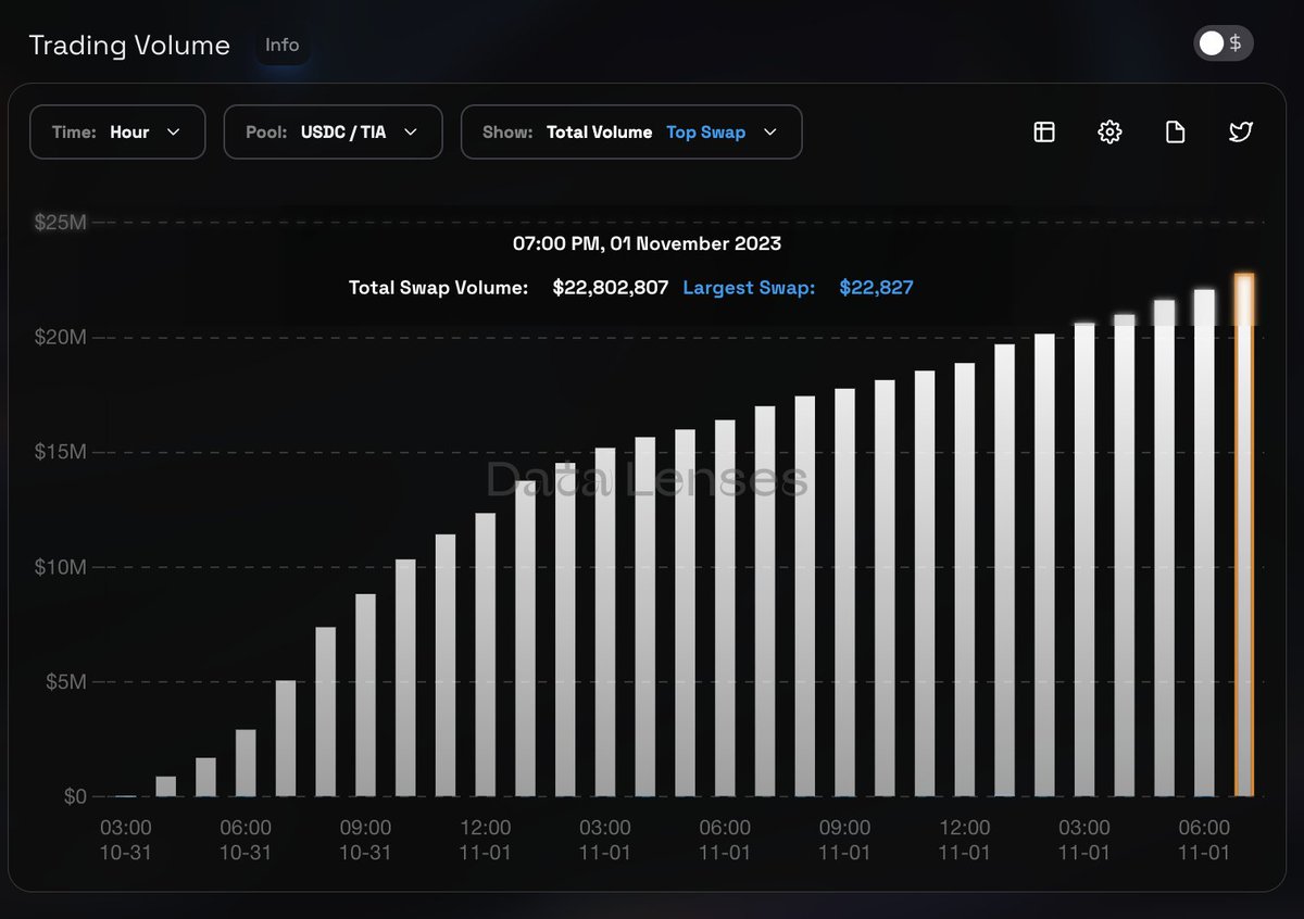 DataLenses tweet picture