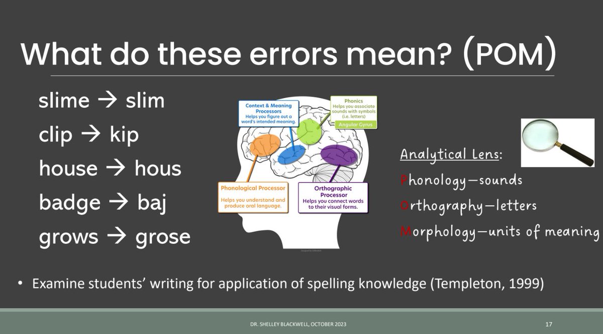 🎶 I just can't get <a href="/sblackwellslpd/">Dr. Shelley Blackwell, SLP.D</a> Spelling presentation outta my head. Showing teachers how to identify areas of deficit by analyzing spelling errors. Then apply targeted instruction. 
Phonology, orthography or morphology?

Dr. Blackwell for PD in <a href="/Naperville203/">Naperville 203</a> 
<a href="/jawillard/">Jayne Willard</a>