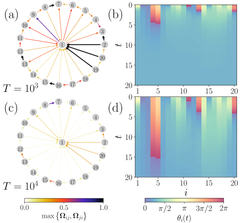 Our new paper!!!  Influence of cumulative damage on synchronization of Kuramoto oscillators on networks doi.org/10.1088/1751-8… via <a href="/JPhysA/">Journal of Physics A</a>