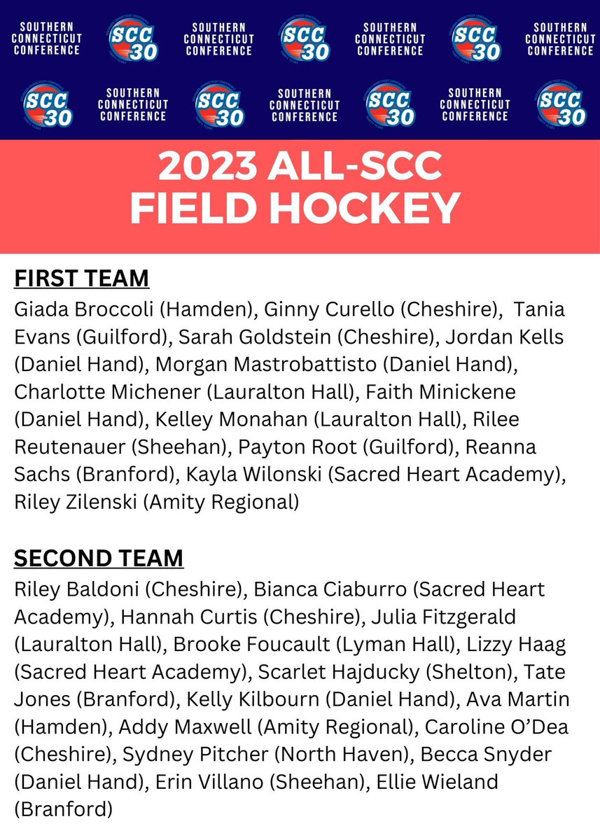 SCCcommissioner's tweet image. Congratulations to the following student-athletes who have earned 2023 All-SCC Field Hockey honors, as voted by the league's head coaches #ctfh  #SCC30