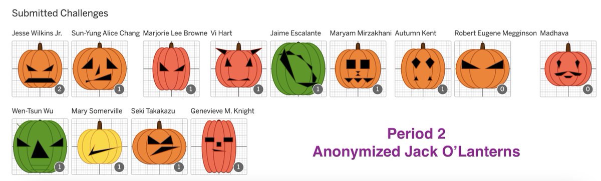 What a great day in 6th grade math celebrating Halloween! @Desmos has an awesome Pumpkin Carving activity using the coordinate plane that the classes enjoyed. Look at this creativity! #D70ShinyApple @HighlandD70 @LibertyvilleD70