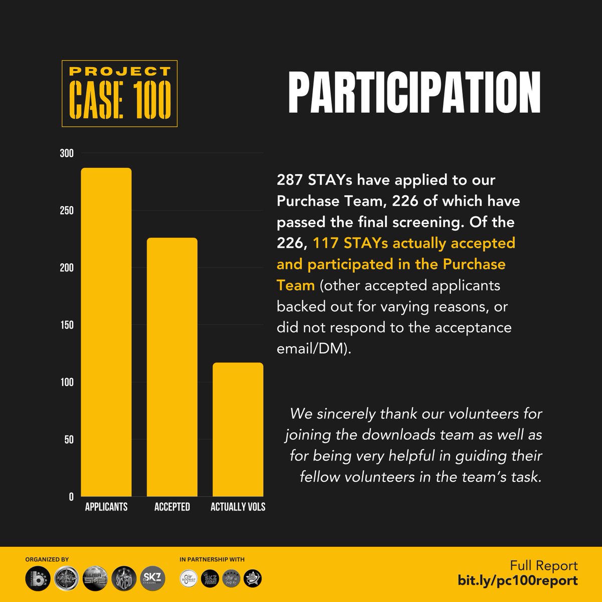 Project CASE 100 tweet media