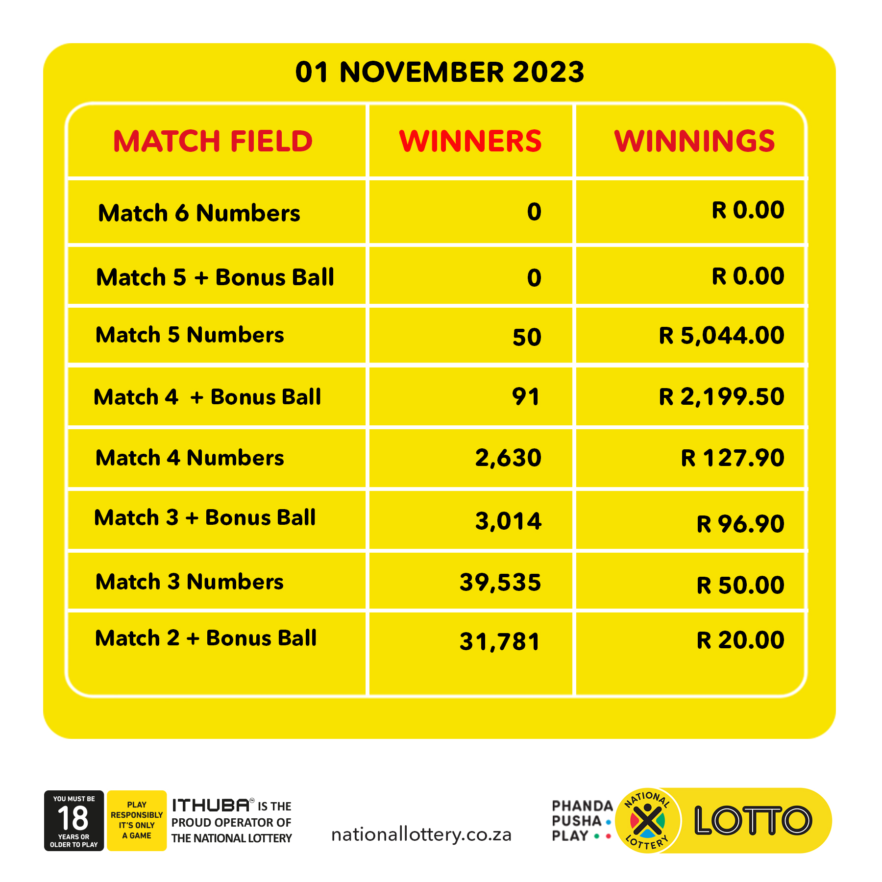 Sa classic 2024 lotto results