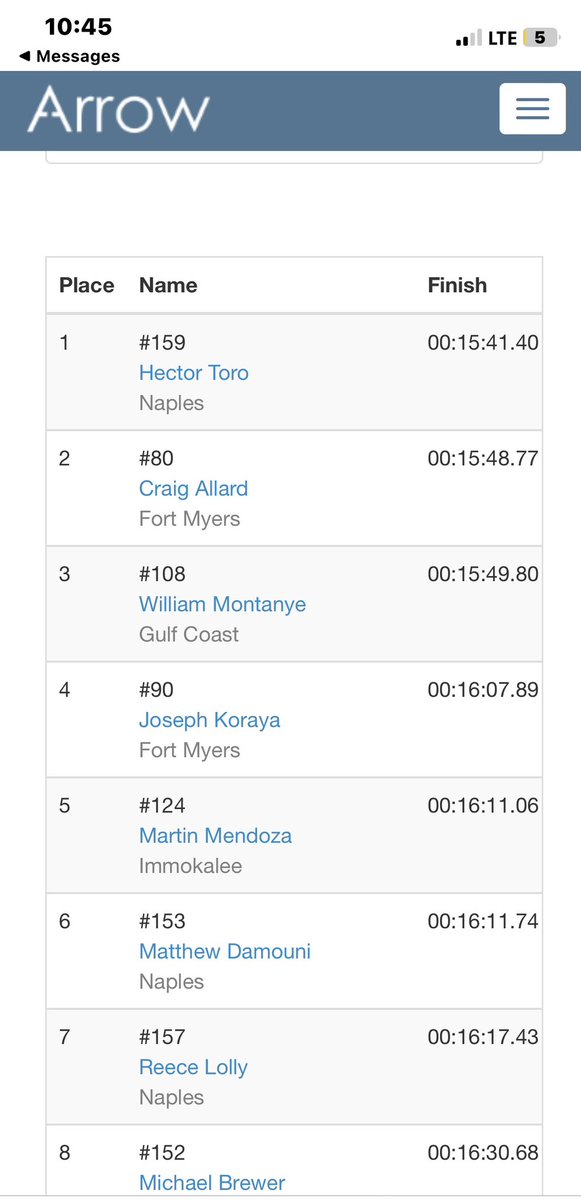 Will Montanye (@willgchsxctf) on Twitter photo Sharks punched our Ticket to the next round! #Regions
<a href="/GC_HighSchool/">Gulf Coast High</a>
<a href="/GCSharkInsider/">GCHS Shark Insiders</a>
<a href="/GCHS_SALT/">GC-SALT</a>
<a href="/GCSharks/">GCHS Sharks</a>
<a href="/GchsRecruiting/">GCH Sports Recruitment Services</a>
<a href="/coachscott_09/">Alan Scott</a> Sharks punched our Ticket to the next round! #Regions
<a href="/GC_HighSchool/">Gulf Coast High</a>
<a href="/GCSharkInsider/">GCHS Shark Insiders</a>
<a href="/GCHS_SALT/">GC-SALT</a>
<a href="/GCSharks/">GCHS Sharks</a>
<a href="/GchsRecruiting/">GCH Sports Recruitment Services</a>
<a href="/coachscott_09/">Alan Scott</a>