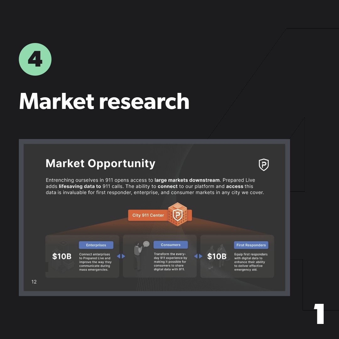 In honor of @Prepared_HQ 's $16M Series A milestone today, I want to share what the team’s pitch deck looked like when they reached out to @firstround in 2021 — and what about it made me want to invest. 1/ An urgent problem. The problem around the outdated systems that support…