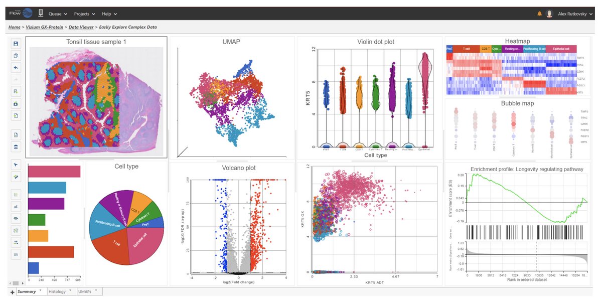 Partek by Illumina tweet media