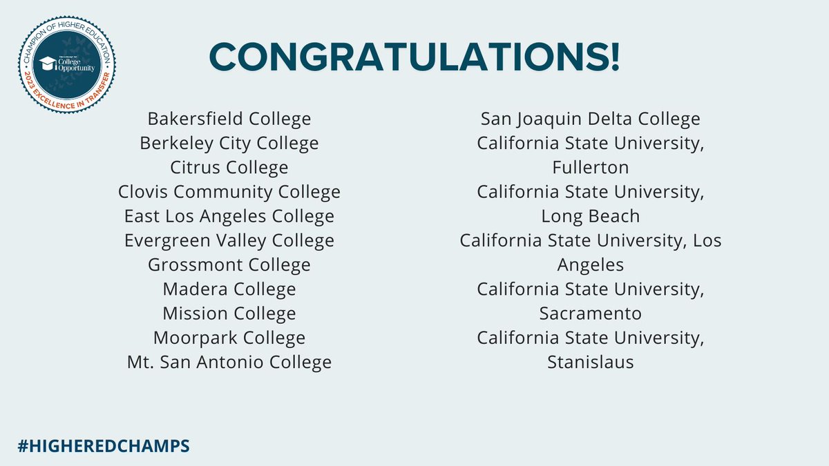 @CalCommColleges @calstate Celebrate the 2023 Champions of Higher Education! CONGRATULATIONS: @BAKcollege @BerkeleyCC @CitrusCollege @clovisccc @eastlacollege @OfficialEVC @grossmontedu @maderaccc @go2missionsc @moorparkcollege @mtsac @sjdeltacollege @csuf @csulb @calstatela @sacstate @stan_state