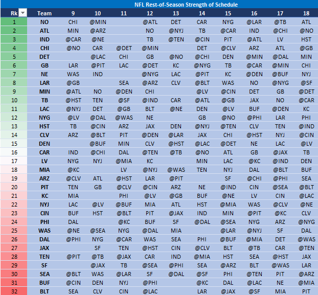 2023 NFL Strength Of Schedule, Teams Ranked for Regular Season