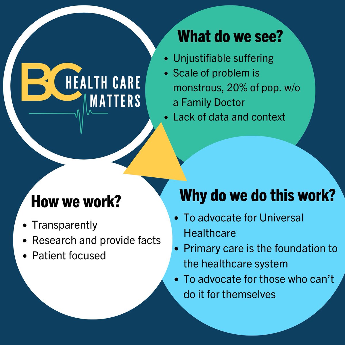 BC_GP_Shortage's tweet photo. #BCHCM is a volunteer team advocating for healthcare needs throughout #BC.  

Click to read about opportunities and send us your information  
https://t.co/CpBeEwMsrU Join our amazing team!  

#JoinUs #TeamWork #BCHealthCareMatters #EveryoneDeservesaFamilyDoctor https://t.co/OUXNrjvFll