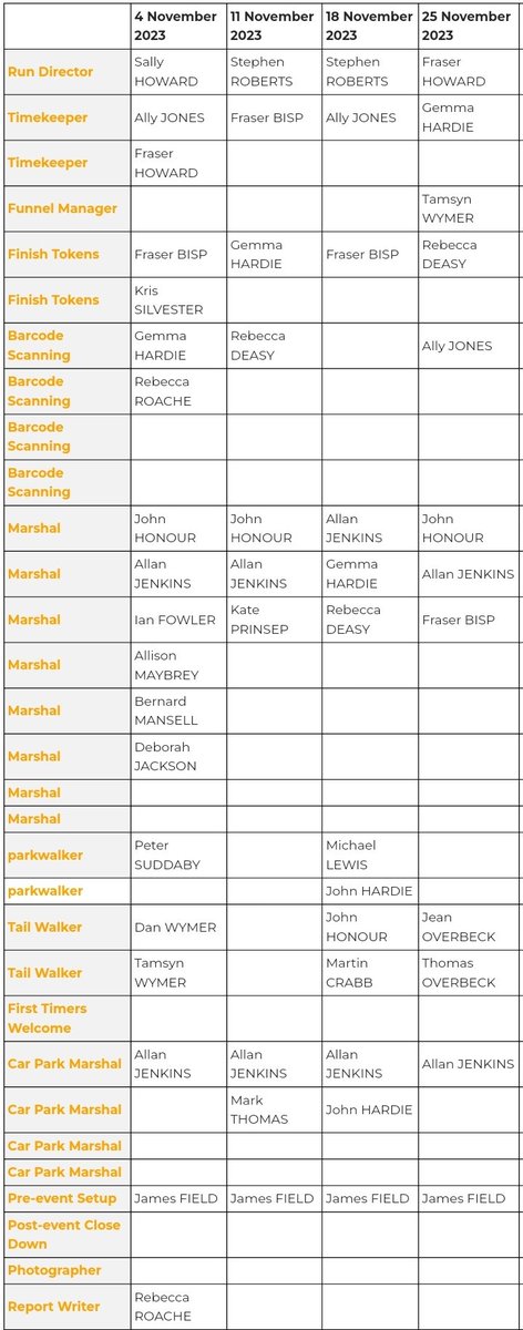 Witney parkrun tweet media