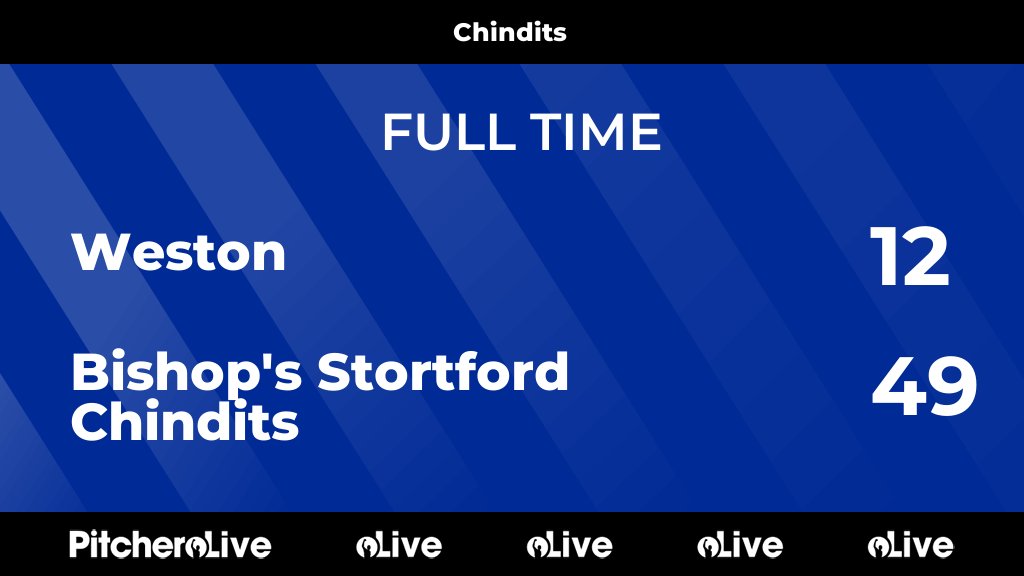 FULL TIME: Weston 12 - 49 Bishop's Stortford Chindits
#WESBIS #Pitchero
bsrfc.co.uk/teams/22586/ma…