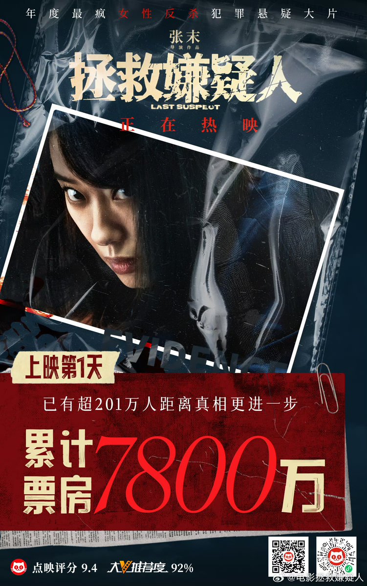 bulletproofsqui's tweet photo. Total Gross
#拯救嫌疑人 #LastSuspect ¥78.3M / $10.7M
#二手杰作 #WorldsGreatestDad ¥53M / $7.2M
#河边的错误 #OnlytheRiverFlows ¥229.8M / $31.4M
#前任4英年早婚 #TheExFiles4 ¥980.6M / $134M
#志愿军雄兵出击 #TheVolunteersTotheWar ¥783.1M / $107M
#ChinaBoxOffice #BoxOffice https://t.co/BkUTGfrNb9