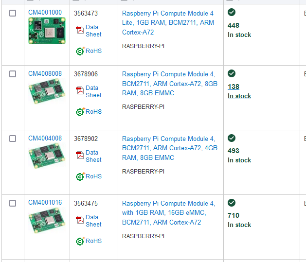 diodesdelight's tweet photo. The @Raspberry_Pi Compute Module 4 is slowly coming back into stock at the industry distributors!
Right now several hundreds are in stock at @Farnell_Avnet and many more restocks in November and December across all official distributors. https://t.co/YDLT2WLu3V