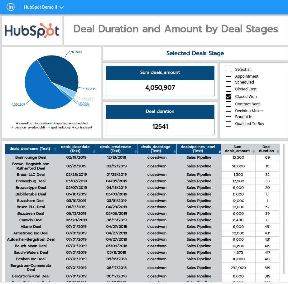 InzataDev's tweet image. 🔍 Discover the latest update on Inzata's #InBoard module - a brand-new #Dashboard Template! 📊 Explore data effortlessly with Inzata's new Dashboard Template. Effortless visualization, simplified analysis📈📊