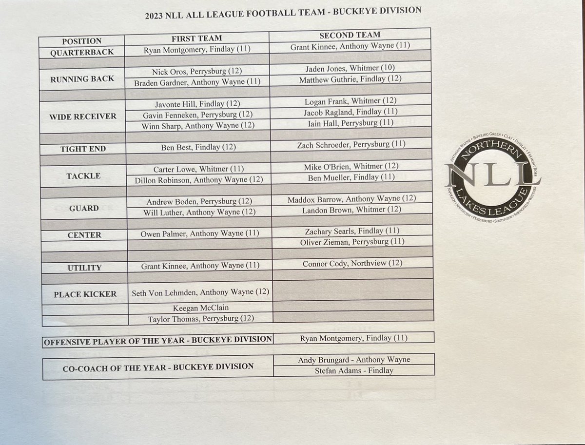 Northern Lakes League tweet media