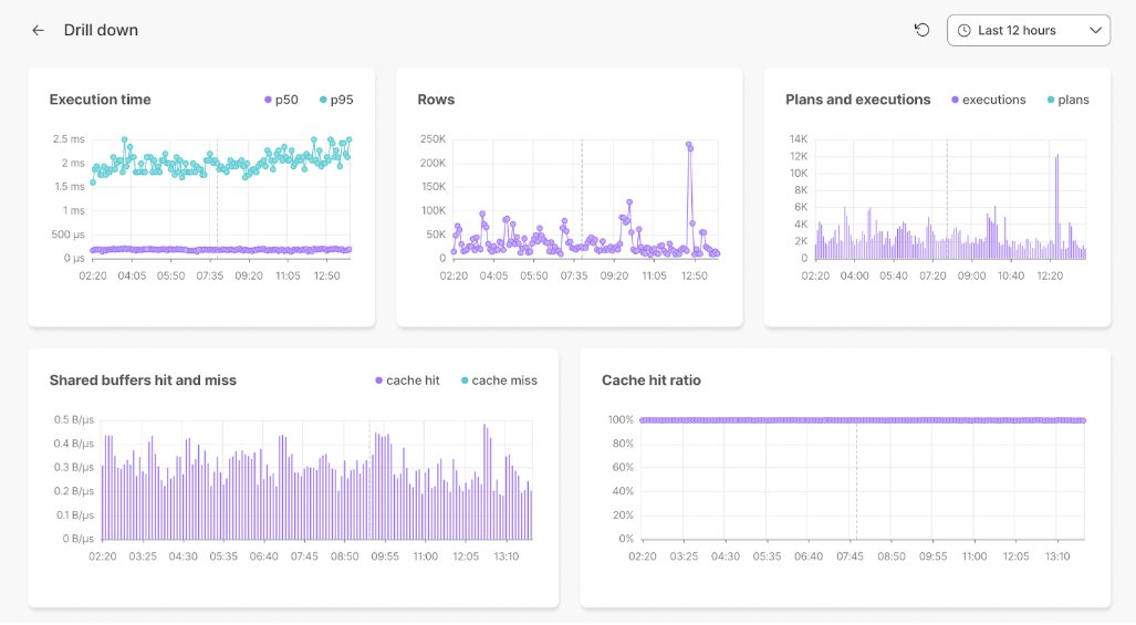 Hello, Timescale Insights. Your observability detective for your #Postgres service, at a level of granularity that is unmatched. 🔎📈 It's Cloud Launch Week here at @TimescaleDB! timescale.com/blog/database-…