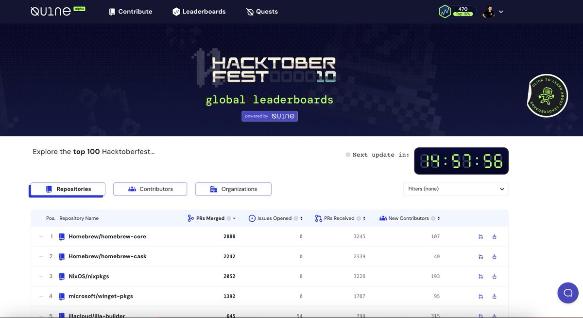 #Hacktoberfest 2023 has come to a close, and it's time to announce the 3 winners on our Quine leaderboard (quine.sh/hacktoberfest?…). Let's dive in! 👀