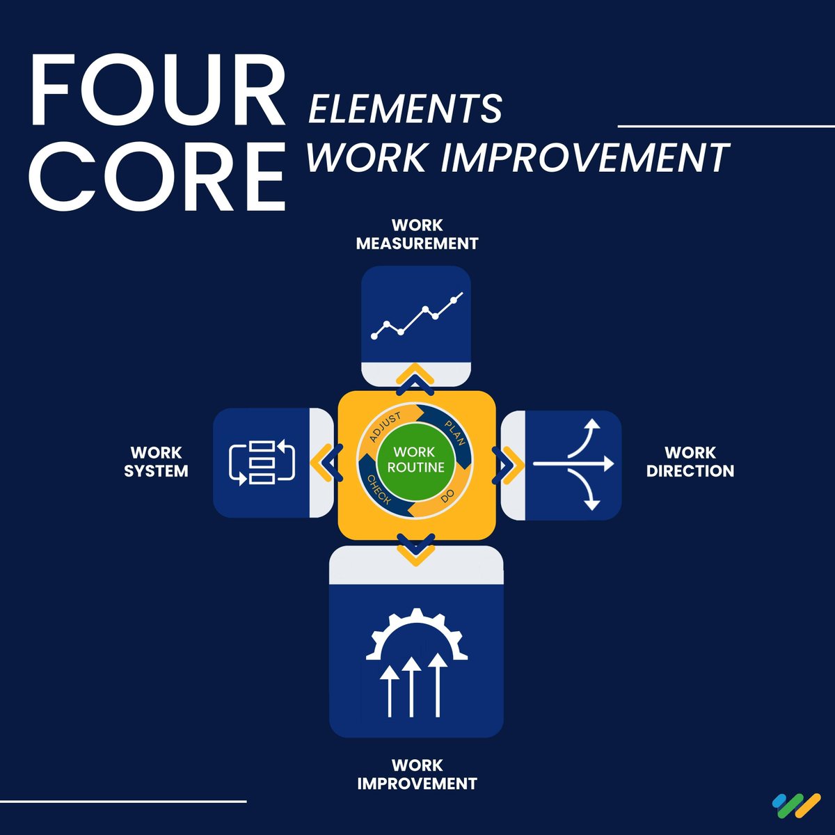 work_excellence's tweet image. With this strategy, the new professional targeted key challenges, crafting a precise improvement plan. This partnership quickly ensured alignment, bringing everyone onto the same page.

#WorkImprovement #WorkExcellence #HumanResources #Workshops #ClearDirection #WorkDirection