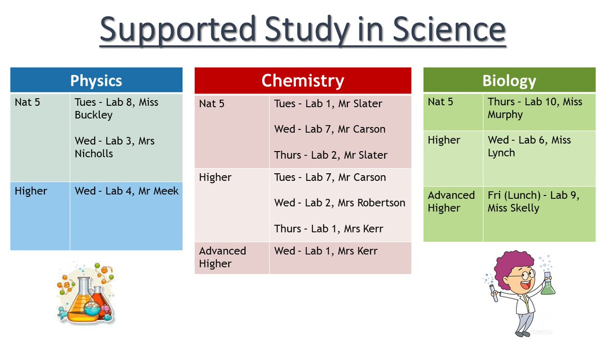 Well done to everyone who came along to our first night of Supported Study sessions this term! A reminder of when all of our Science sessions are running. 
<a href="/BoclairBiology/">Boclair Academy Biology</a> <a href="/boclairphysics/">Boclair Physics</a>