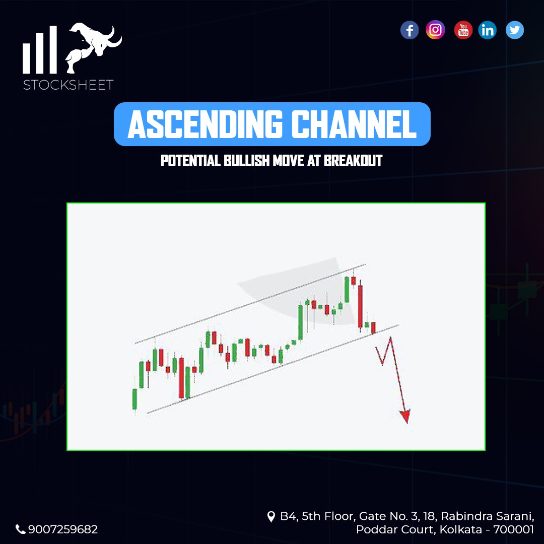 iamstocksheet's tweet photo. Stock Market Knowledge Series 😎

@stocksheet.in 

#StockMarket 
#Stocksheet https://t.co/u715CjBCH0