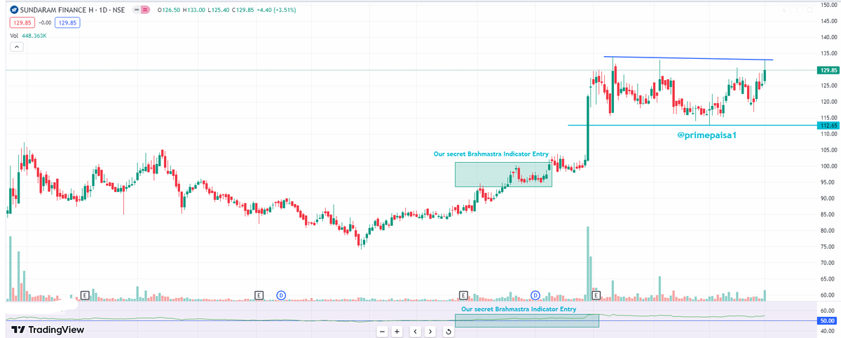 EyeOn_Trade's tweet image. #SUNDARMHLD