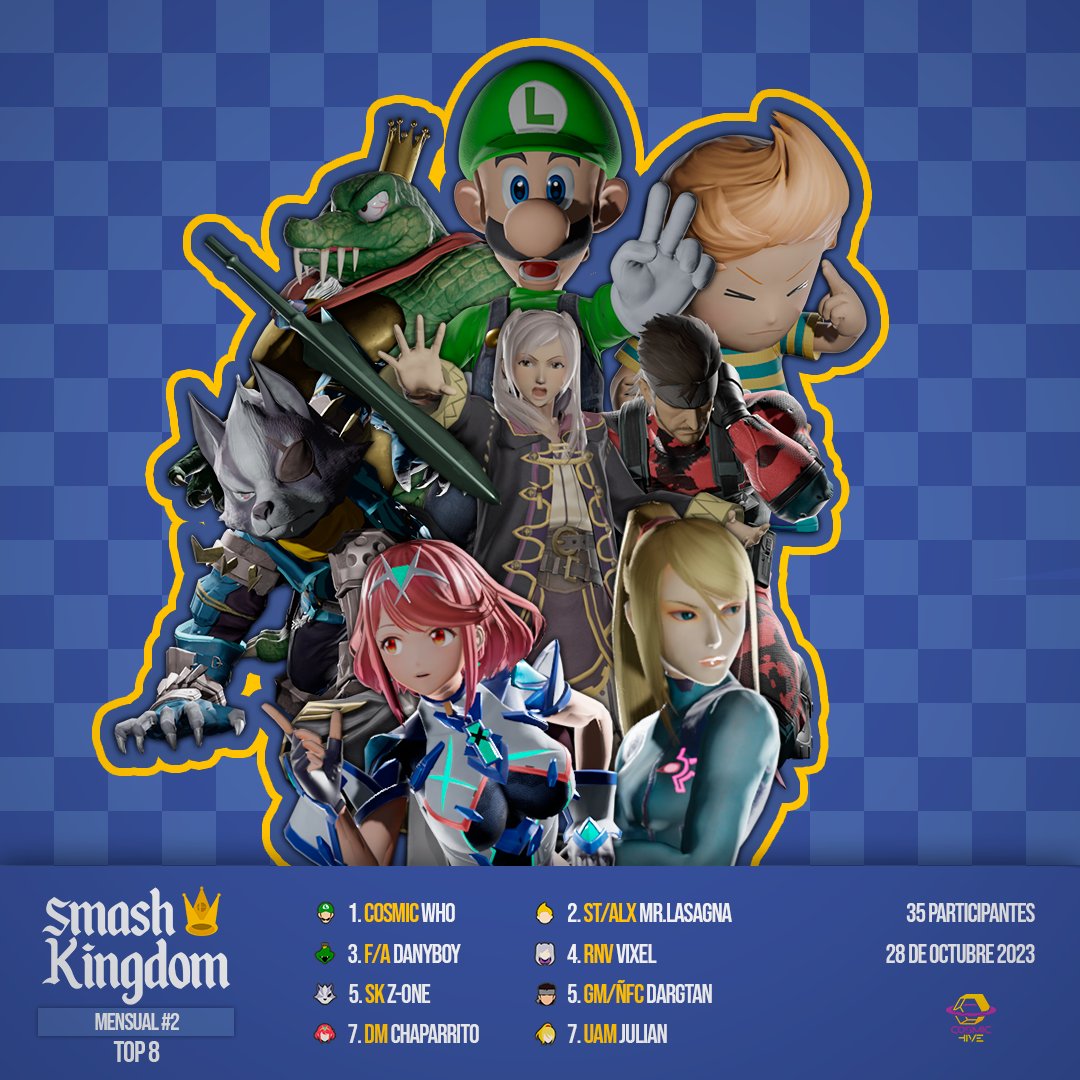 Top 8 del Smash Kingdom Mensual #2, muchas gracias a todos los que participaron y felicidades a los ganadores

🥇<a href="/MenaWho/">Kaycon | Who</a>
🥈<a href="/MrLasagnaSSBU/">Raúl</a>
🥉<a href="/danyboy_ssbu/">Danyßøy</a>
🎖️@vixel358
🏅@Juan_ssbu
🏅@dargtan
🏅@__chaparrito__
🏅<a href="/JulianLeonR01/">Julian León</a>

Nos vemos el sábado!