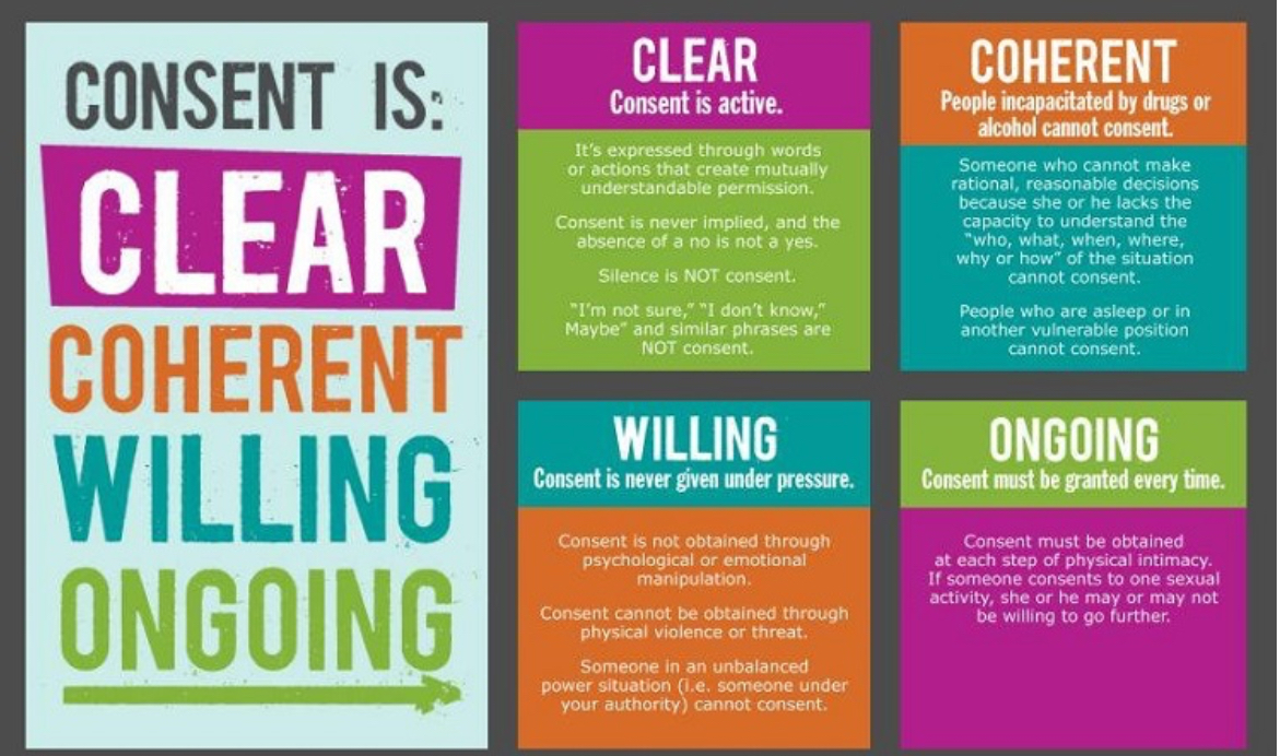 Make sure any consent is clear, coherent, willing and ongoing. If it’s isn’t then you don’t have consent. #ConsentMatters #consencanchange #besafeandsure