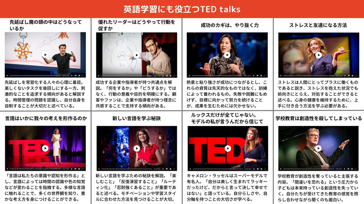 yuki_hdk's tweet photo. おすすめのTED talksと英語学習への活用法をまとめました。無料で各分野のプロによるスピーチを聞くことができ、英語だけでなくプレゼンスキルも学べます。
コンテンツの多さに加えて、英語・日本語のスクリプト表示、音声のダウンロードまでできるので、英語学習の効率も上がります。 https://t.co/OPWUxywO6w