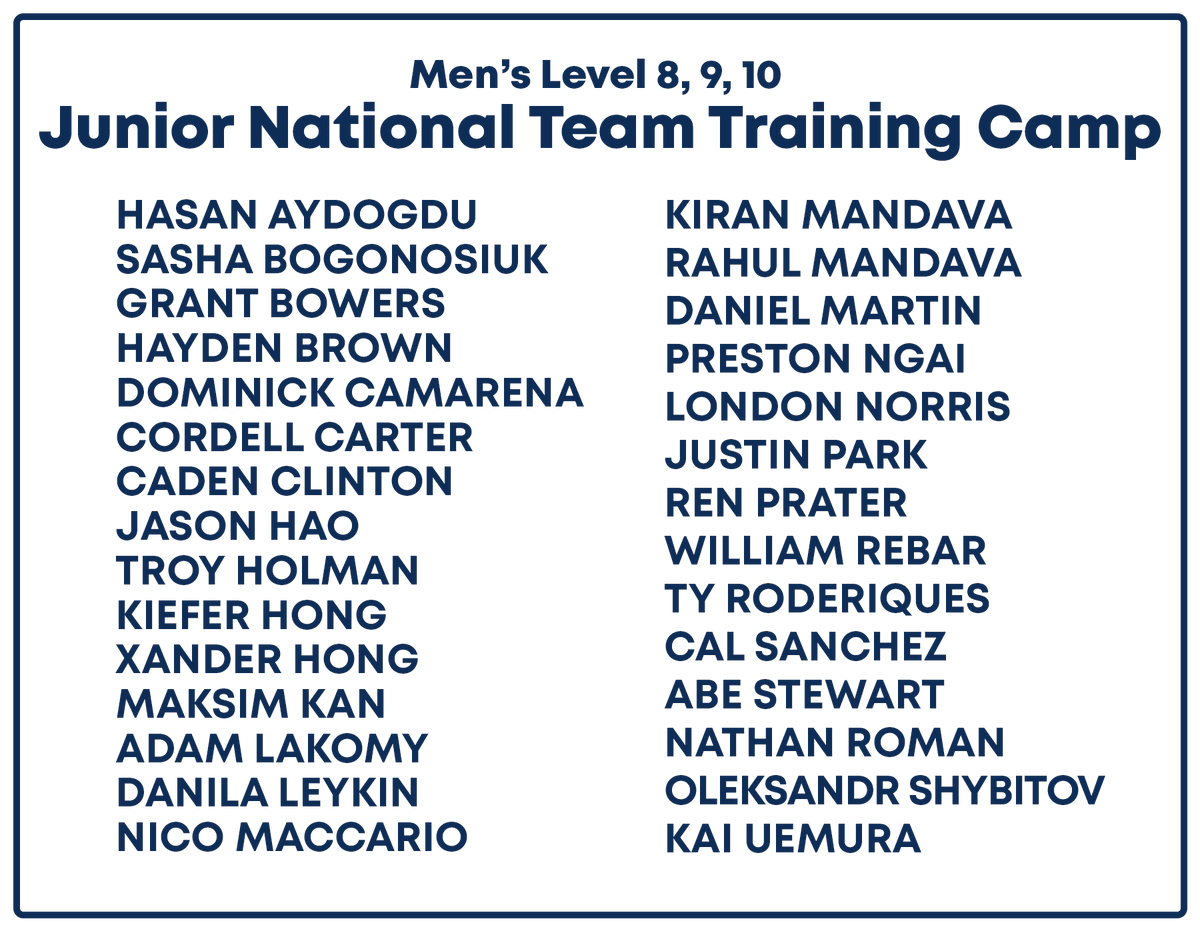USAGym's tweet photo. The Men's Level 8, 9 & 10 Camp just wrapped up in Colorado Springs!

The combined camp helped athletes define their goals & prepare for the 2024 competitive season as well as building relationships across the entire Junior National Team! Athletes are excited to carry the momentum of this year into the future.