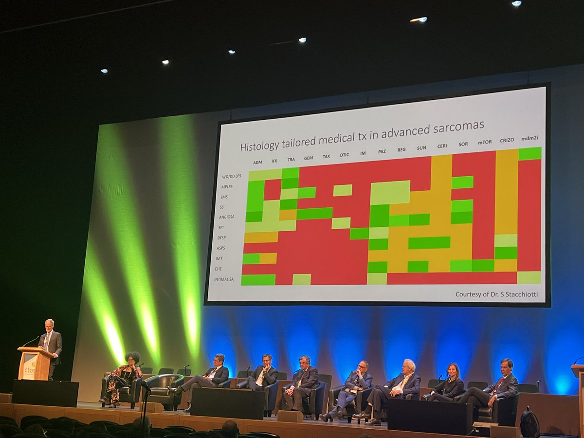 Roberto Pestana, MD (@pestanarc) on Twitter photo #CTOS2023 - improved classification has great impact on treatment of patients diagnosed with #sarcoma <a href="/alegronchi/">Alessandro Gronchi</a> <a href="/SilviaStacchia/">Silvia Stacchiotti</a> <a href="/ctosociety/">CTOS</a> #CTOS2023 - improved classification has great impact on treatment of patients diagnosed with #sarcoma <a href="/alegronchi/">Alessandro Gronchi</a> <a href="/SilviaStacchia/">Silvia Stacchiotti</a> <a href="/ctosociety/">CTOS</a>