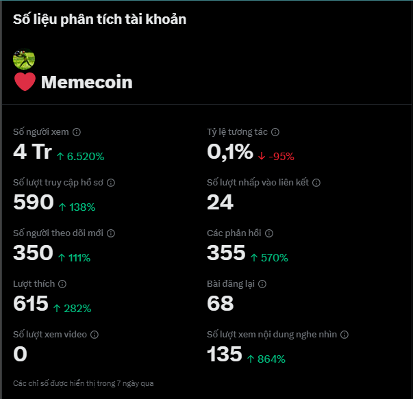 Nhay9Dao's tweet photo. Mục tiêu đạt 5M view.
Cột mốc 3: 4M view đã hoàn thành ✅
Cột mốc 2: 3M view đã hoàn thành ✅
https://t.co/yAezXMNifF
Cột mốc 1: 1M view đã hoàn thành ✅ https://t.co/BMDrYaUQ7A
#destroyFB #movingX https://t.co/fDMptMkyJV