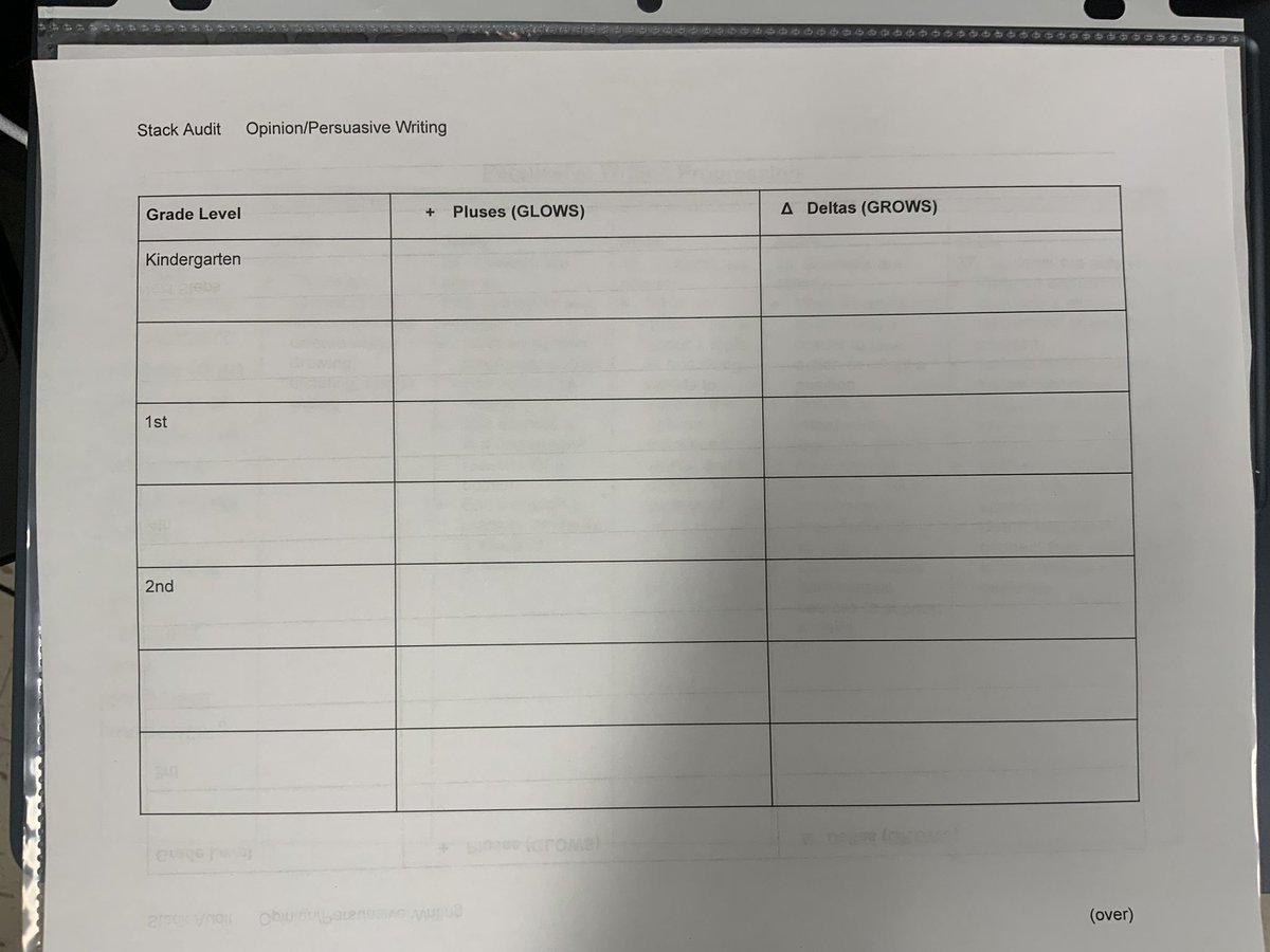 JackieAFlowers's tweet photo. Vertical Writing Stack Audit during Kindergarten Collaborative Planning Time (CPT) @HarlanFalcons1. @TeachLikeAChamp #LASW #FCSLearn https://t.co/9JbRhaxDtl