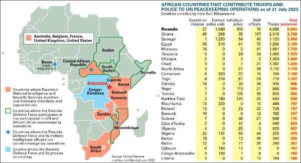 Africa_Conf's tweet photo. The fight for control of east #CongoK is intensifying. At the centre of it is #Rwanda. #Kigali’s continuing support for #M23, and lack of credence given to its strident denials, are complicating its relations with the #EAC and wider int’l system. https://t.co/Qw5M5xQXw7 https://t.co/ilAFIiFTrl