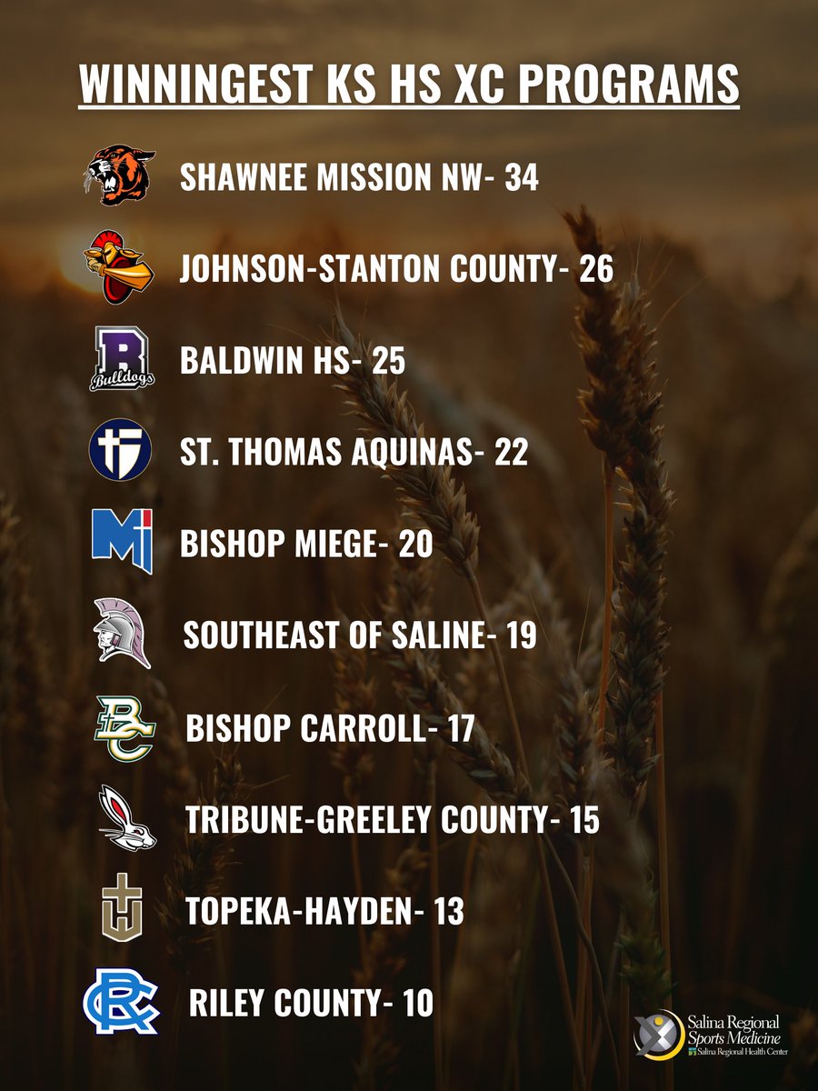 Salina Post Sports tweet media