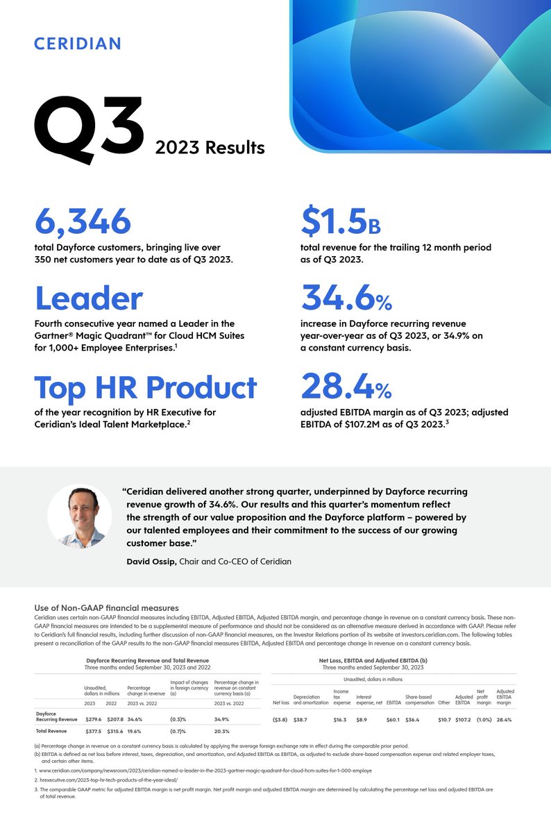 Another fantastic quarter! Congratulations – and thank you – the global team @Ceridian!!!!