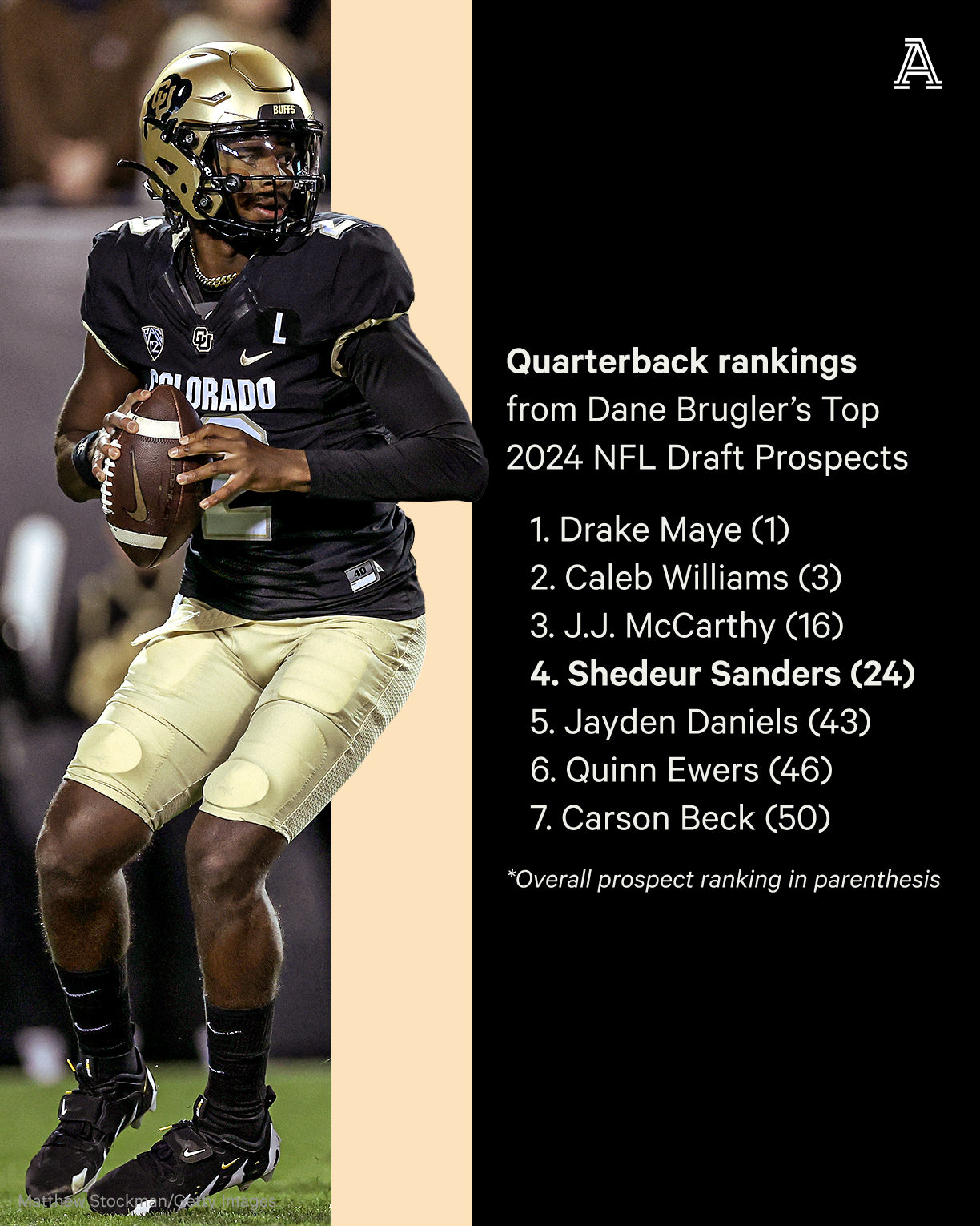 Alberta Reynolds Rumor Shedeur Sanders Draft Profile