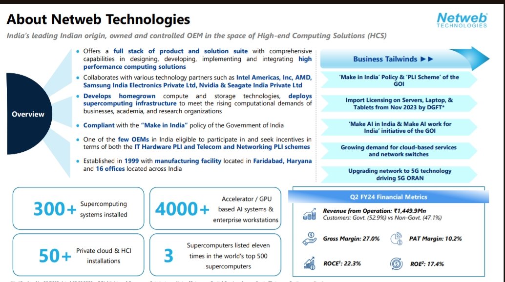 nid_rockz's tweet image. Netweb technologies
#NETWEB

Inv ppt:
Good #Q2FY24

Pipeline of 3148cr
L1 for 350cr
Orderbook of 217cr

To establish SMT lines within 6-9 months

License agreement with Intel

Foray into Europe and Middle East

New product lines:
Network switches
5G ORAN

RoE 17.4%
RoCE 22.3%…