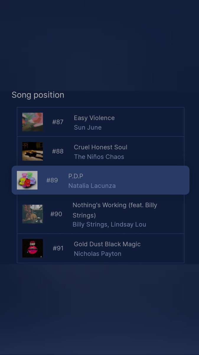 NLacunzaUSA's tweet image. #Newpeak #RadioChart 
P.D.P. de @natalialacunza entró esta semana en el #89 (/400) de la lista de @WYCEradio , en West Michigan 
🎧 open.spotify.com/track/4H6Obg0V…