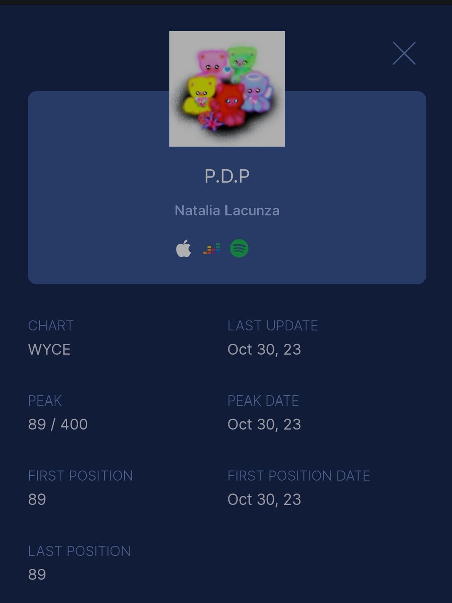 NLacunzaUSA's tweet image. #Newpeak #RadioChart 
P.D.P. de @natalialacunza entró esta semana en el #89 (/400) de la lista de @WYCEradio , en West Michigan 
🎧 open.spotify.com/track/4H6Obg0V…